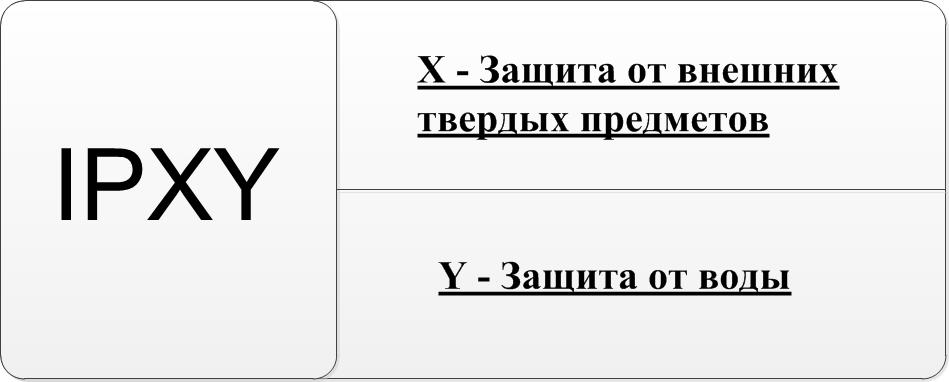 ip-степень_защиты.jpg ip-степень_защиты.jpg