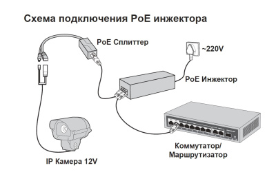 Инжектор PoE XVI PSI4802,  802.3af 15 Вт