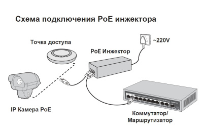 Инжектор PoE XVI PSI4802,  802.3af 15 Вт